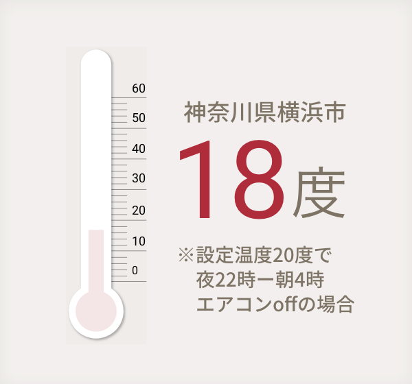 神奈川県横浜市最低気温-3℃の朝 18度