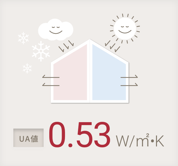 UA値0.87 0.55W/㎡•K