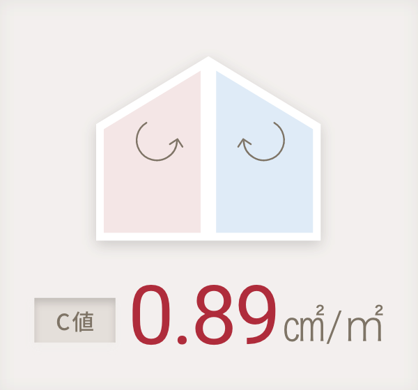C値 0.9㎠/㎡