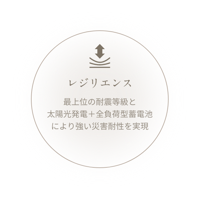 レジリエンス 自然、地域、生態系に配慮し、耐久性に優れた建築物を構築できる