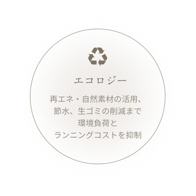 エコロジー 地球環境や地域環境に配慮しながら末永く快適に暮らしていける